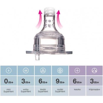 LOVI Cumlík na fľašu silikónový Super Vent mini 2 ks