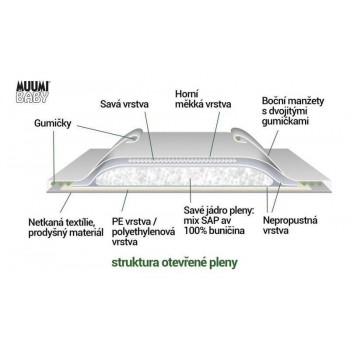 MUUMI Baby Plienky jednorazové 6 (12-24 kg) 36 ks