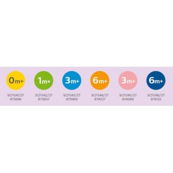 Philips AVENT Cumlík Natural variabil 3m+ 2 ks