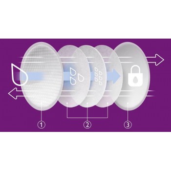 Philips AVENT Vložky do podprsenky jednorazové 2x24 ks