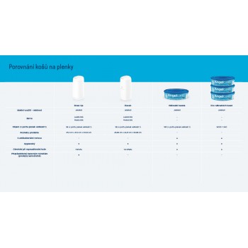 ANGELCARE Kôš na plienky Classic + 1 kazeta