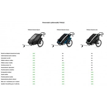 THULE Detský vozík Chariot Lite2 Agave