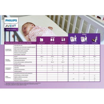 Philips AVENT Pestúnka detská audio SCD502/26+WW Soapberry 60ks