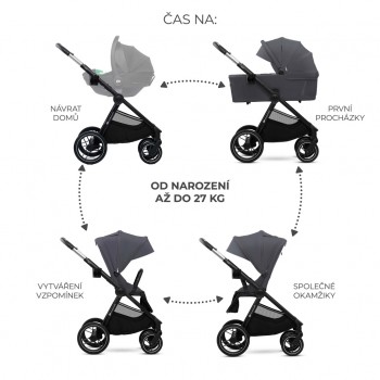 KINDERKRAFT Kočík kombinovaný Nea 2 2v1 Dark Grey