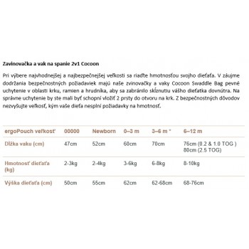 ERGOPOUCH Zavinovačka a vak na spanie 2v1 Cocoon Bon Appetit 0-3 m, 3-6 kg, 0,2 tog