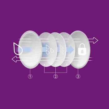 Philips AVENT Odsávačka materského mlieka elektrická DUO SCF397/31+Darček