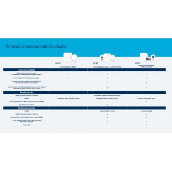 ANGELCARE AC027 Monitor pohybu dychu