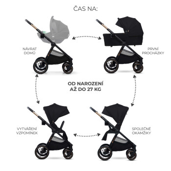 KINDERKRAFT Kočík kombinovaný Nea 2 2v1 Midnigth Black