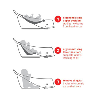 SKIP HOP Vanička s ergonomickou podložkou Moby 3 fázová biela